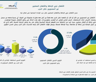 الأطفال ذوي الإعاقة والأطفال المصابين غير المصحوبين خلال الحرب