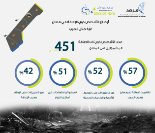 انفوجراف حول أوضاع الأشخاص ذوي الإعاقة في قطاع غزة خلال الحرب