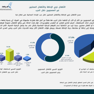 الأطفال ذوي الإعاقة والأطفال المصابين غير المصحوبين خلال الحرب