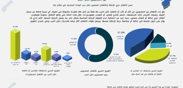 الأطفال ذوي الإعاقة والأطفال المصابين غير المصحوبين خلال الحرب