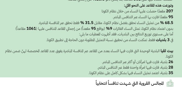 النساء في الانتخابات المحلية 2026 من التمثيل الإلزامي إلى تحديات المشاركة الفاعلة