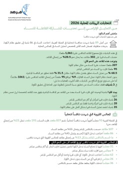 النساء في الانتخابات المحلية 2026 من التمثيل الإلزامي إلى تحديات المشاركة الفاعلة